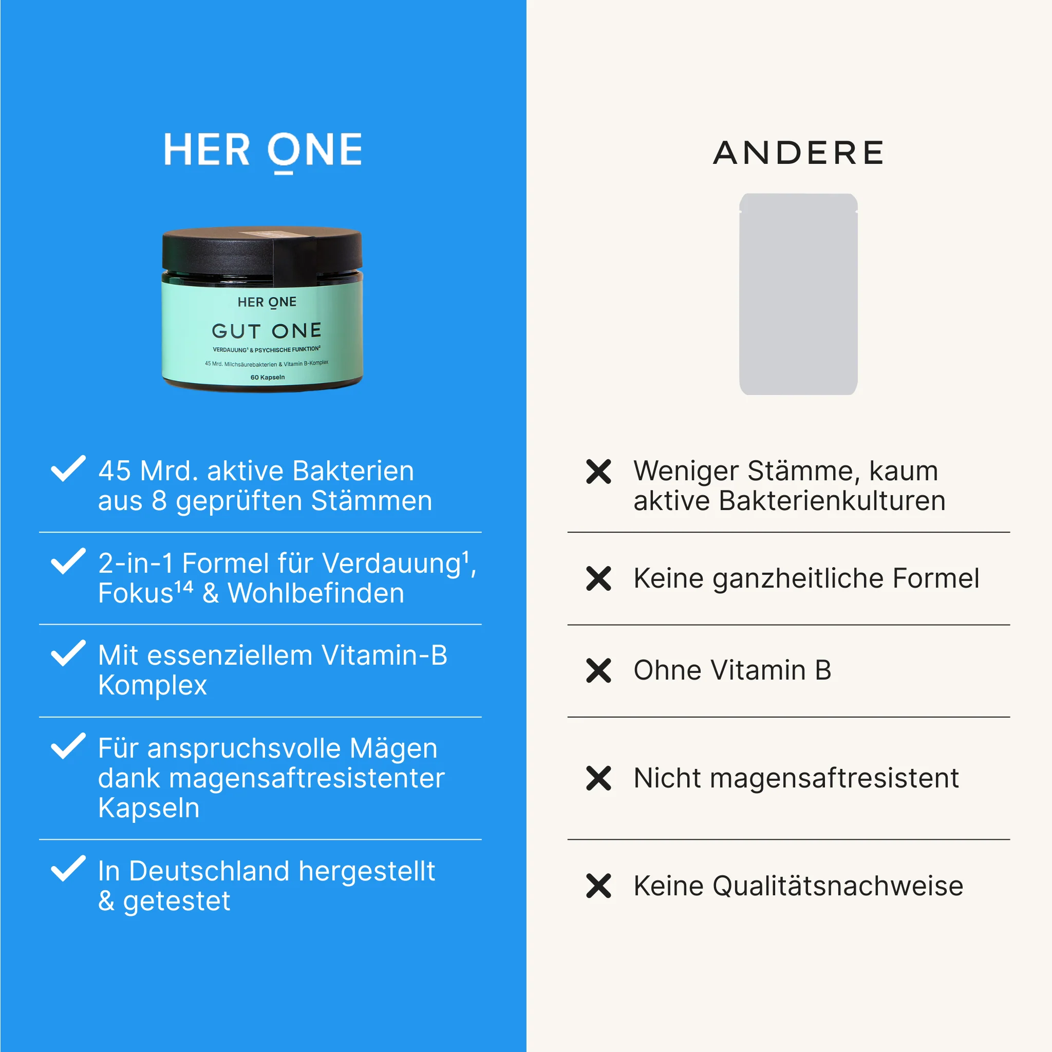 GUT ONE - Darmbakterien & B-Vitamin Komplex - Image 7